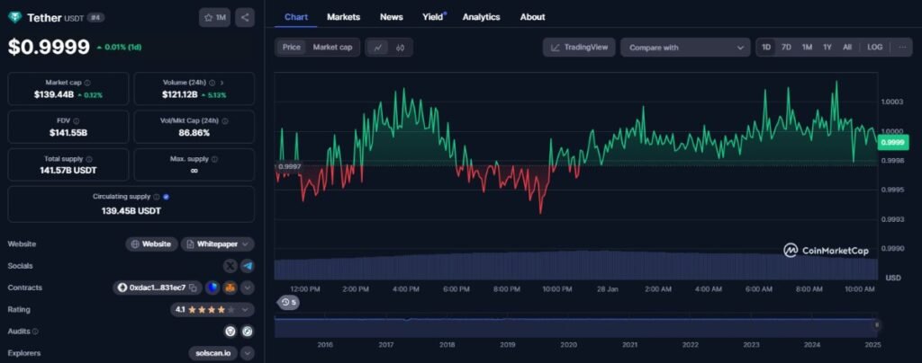 Stablecoins