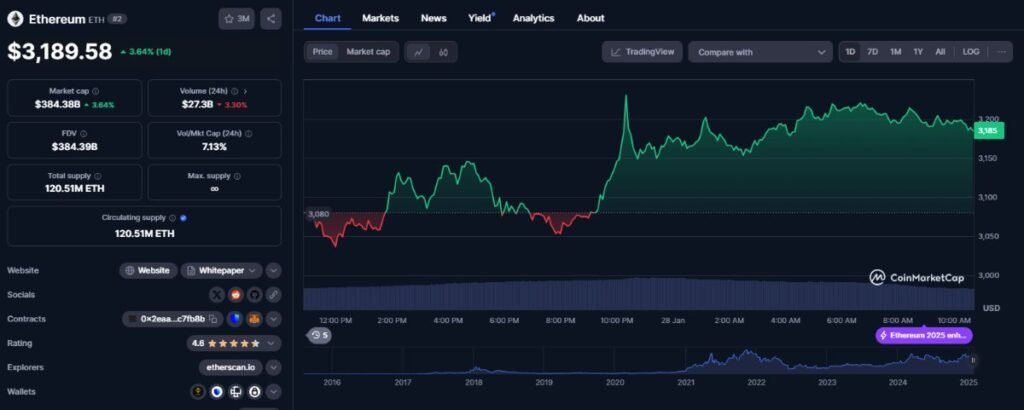 Utility Token ETH