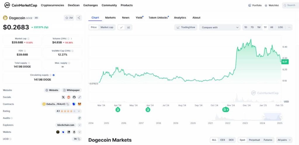 Dogecoin Future Price