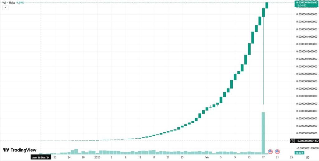 Solaxy Popularity Chart