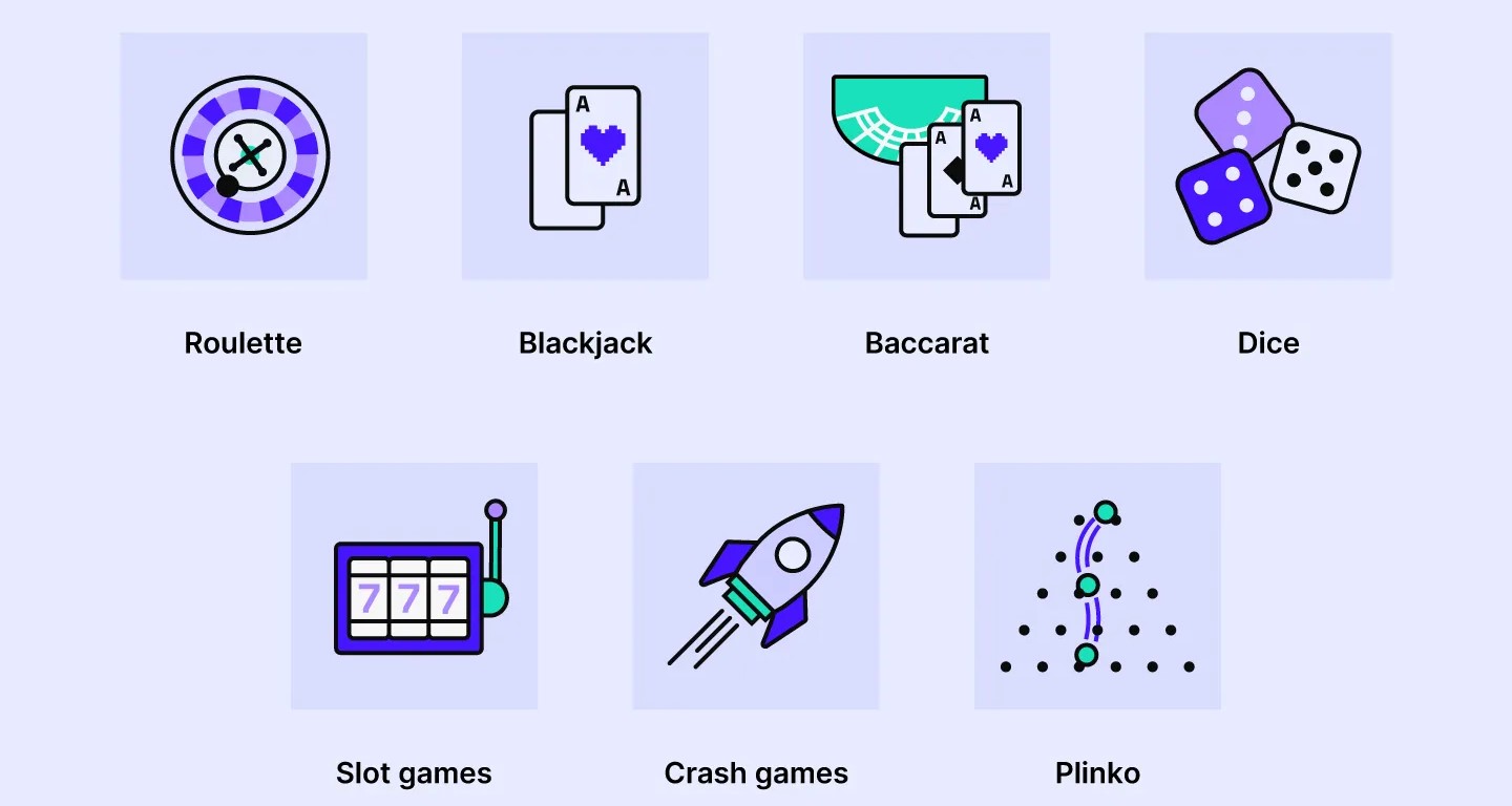 Best No KYC Crypto Casinos